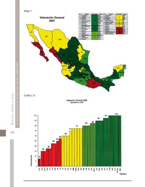 Buenas, malas o raras. Las leyes mexicanas de fiscalización superior