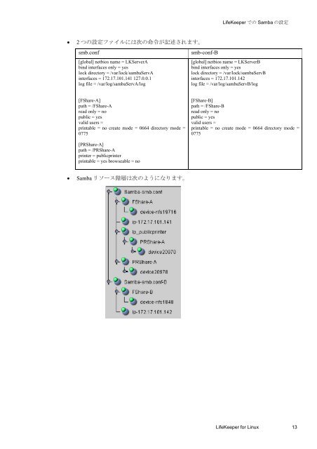 Samba Recovery Kit - SIOS Technology Corp. Documentation