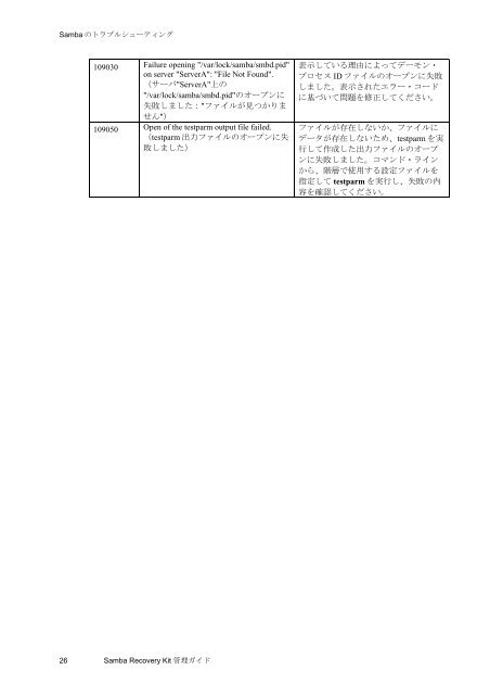 Samba Recovery Kit - SIOS Technology Corp. Documentation