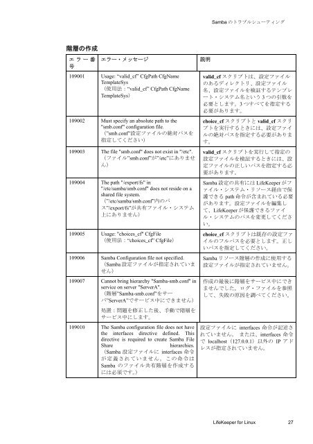 Samba Recovery Kit - SIOS Technology Corp. Documentation