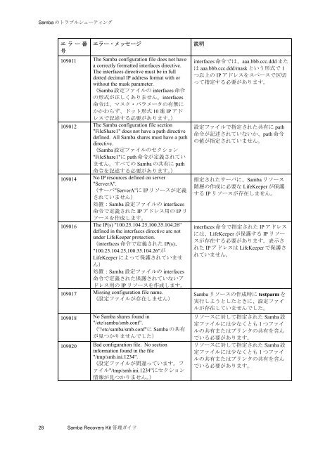 Samba Recovery Kit - SIOS Technology Corp. Documentation