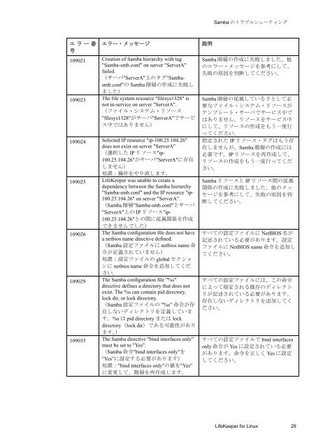 Samba Recovery Kit - SIOS Technology Corp. Documentation