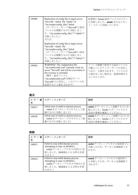 Samba Recovery Kit - SIOS Technology Corp. Documentation