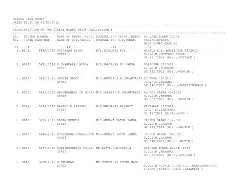 ORISSA HIGH COURT CASES FILED ON 05/03/2012 ...