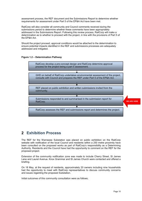 Warrawee Substation - Submissions Report - Transport for NSW ...