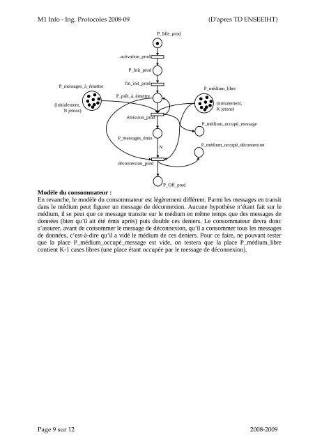 Travaux DirigÃ©s nÂ°1 IngÃ©nierie des protocoles - RÃ©seaux de Petri ...