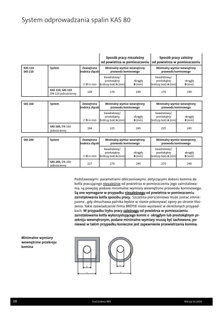 EcoCondens BBS - BIMs PLUS