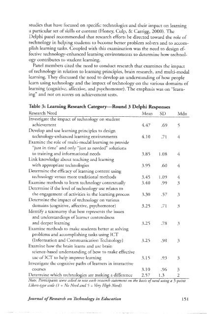 Research Priorlties 'in Educatlonal Technology: A Delphi Study