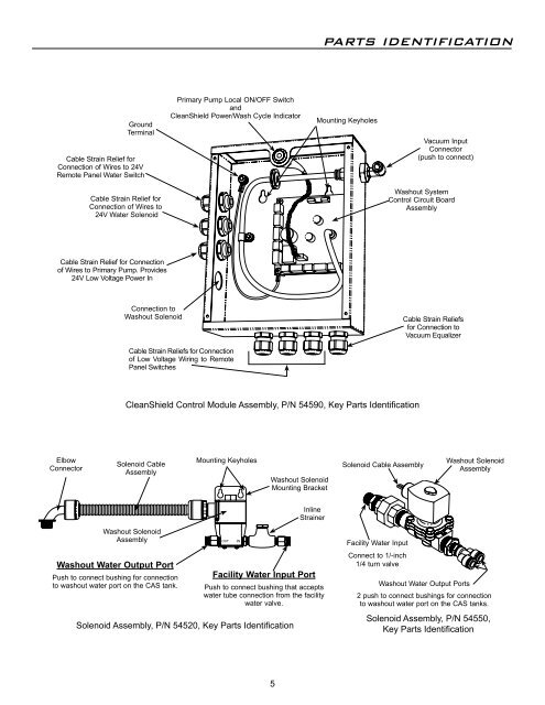 CleanShield - Operators Manual - Air Techniques, Inc.
