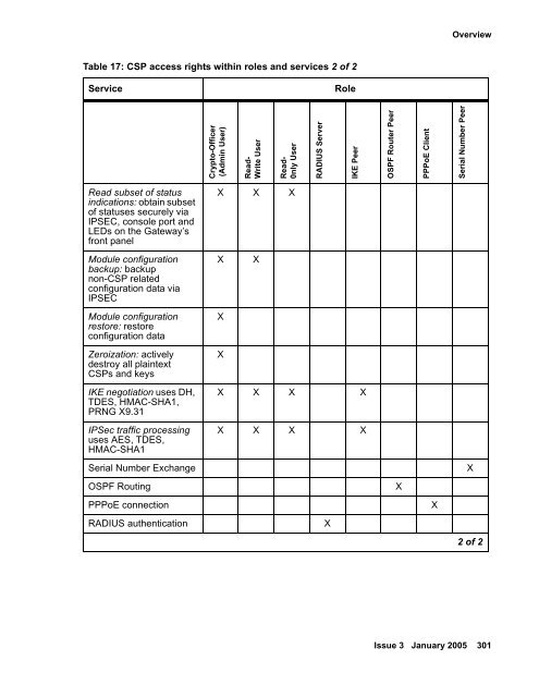 Administration of the Avaya G350 Media Gateway - Avaya Support