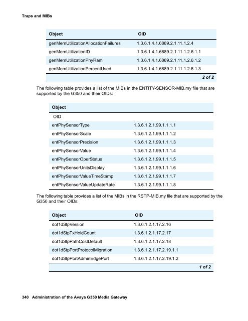 Administration of the Avaya G350 Media Gateway - Avaya Support