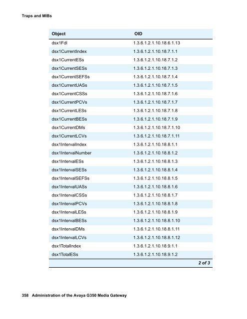 Administration of the Avaya G350 Media Gateway - Avaya Support