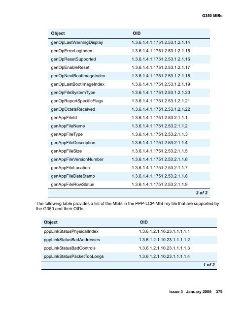 Administration of the Avaya G350 Media Gateway - Avaya Support