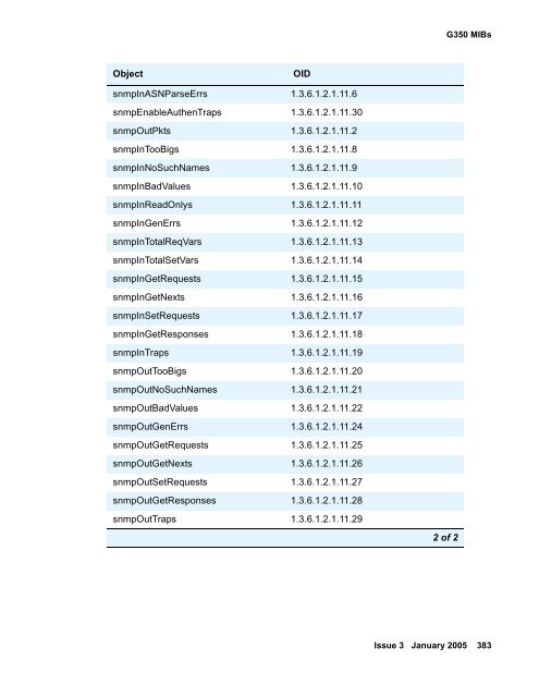 Administration of the Avaya G350 Media Gateway - Avaya Support