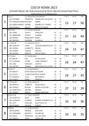 classifica finale master club - FISE Liguria