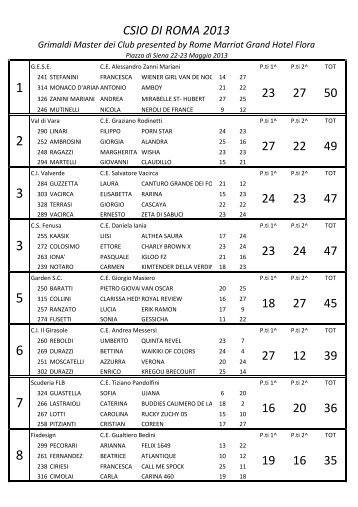 classifica finale master club - FISE Liguria