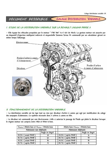 Calage de distribution : tout ce qu'il faut savoir