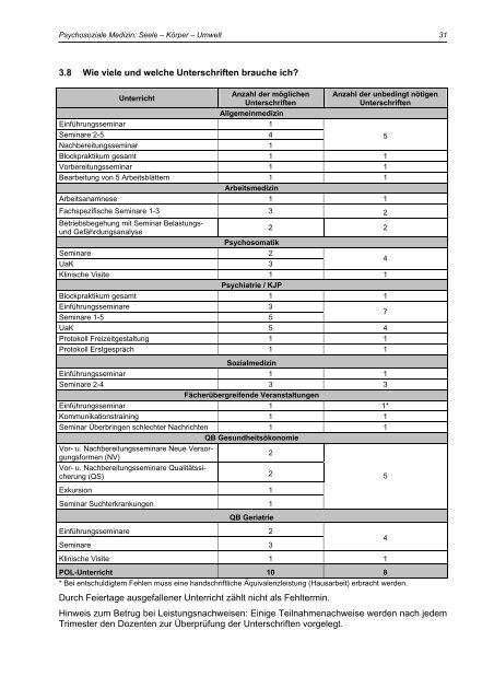 Themenblock 5 Psychosoziale Medizin Seele - KÃ¶rper - U