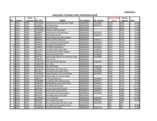 notis akuan pelepasan caruman kerajaan