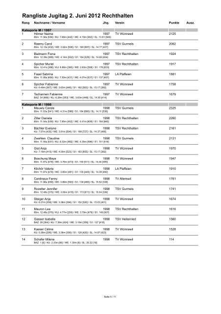 Rangliste Einzelwettkampf - TSV Rechthalten