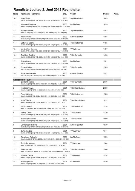 Rangliste Einzelwettkampf - TSV Rechthalten