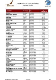 Red de Municipios por el Ã¡guila imperial ibÃ©rica -Municipios ...