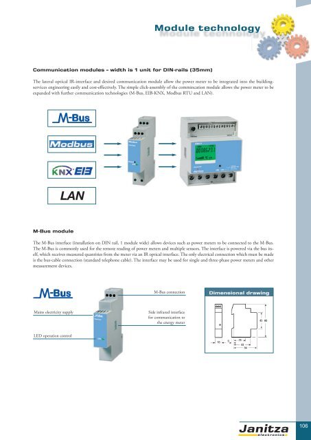 Power Quality Monitoring