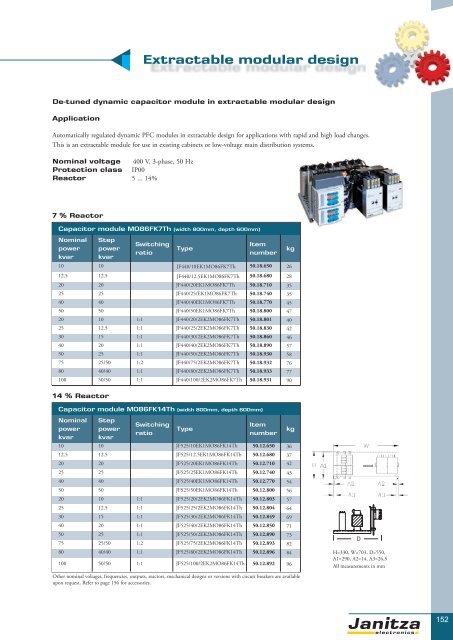 Power Quality Monitoring