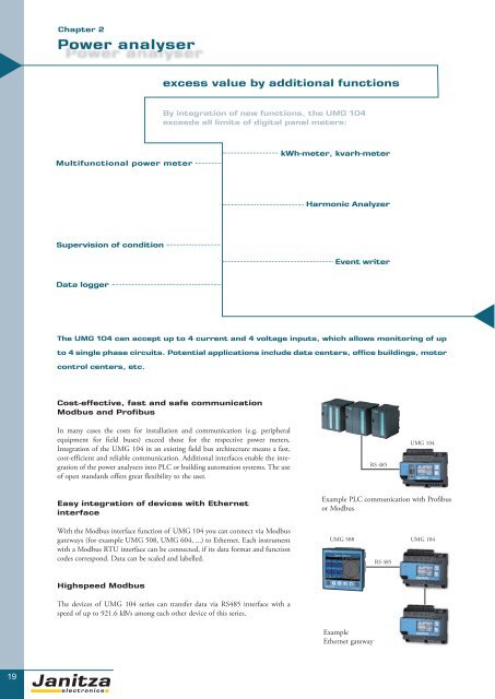 Power Quality Monitoring