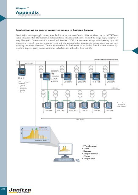 Power Quality Monitoring