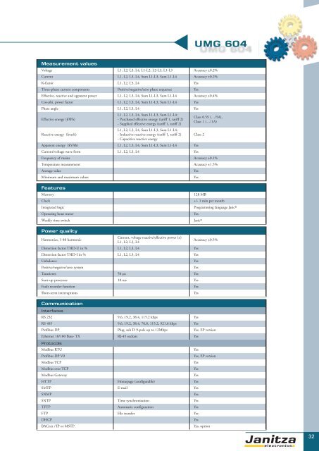 Power Quality Monitoring