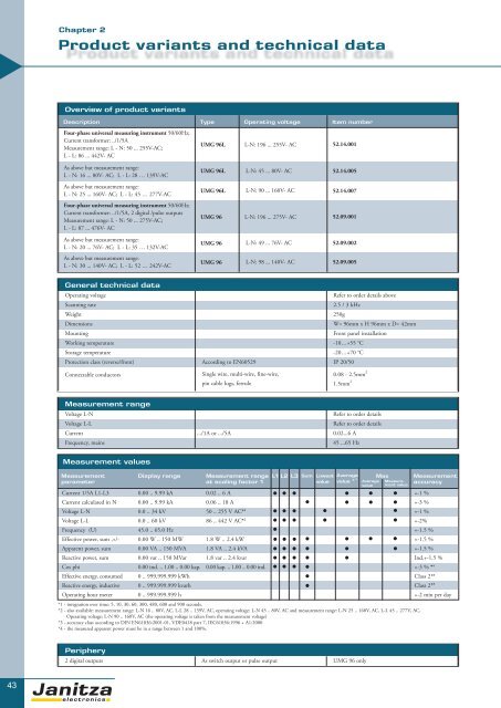 Power Quality Monitoring