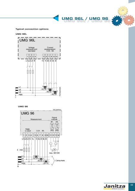 Power Quality Monitoring