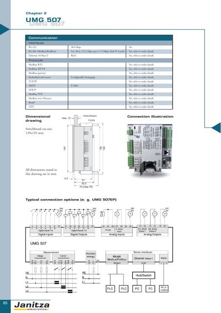 Power Quality Monitoring