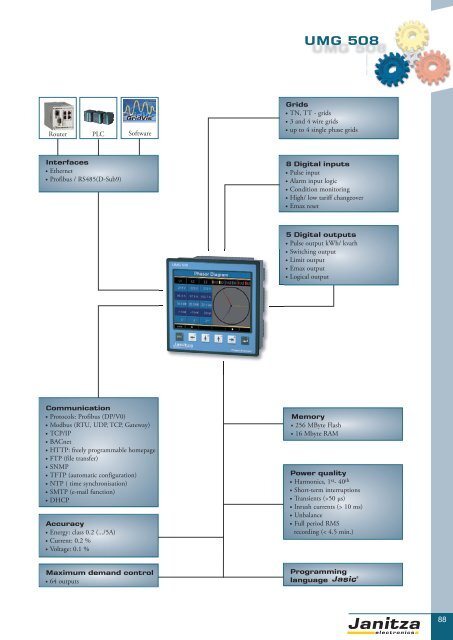 Power Quality Monitoring