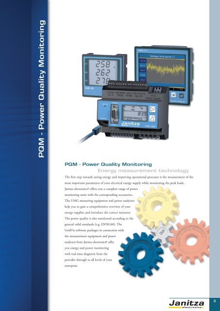 Power Quality Monitoring