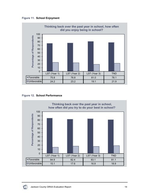 Jackson County Program Evaluation Project Year 3, Report 1.pdf