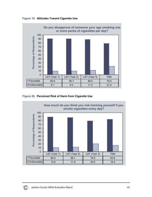 Jackson County Program Evaluation Project Year 3, Report 1.pdf