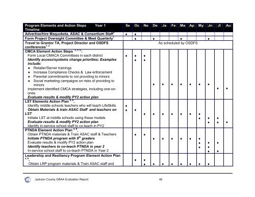 Jackson County Program Evaluation Project Year 3, Report 1.pdf