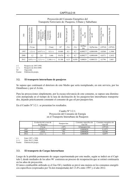 uso eficiente de la energÃ­a en el sector transporte - Ãreas de GestiÃ³n