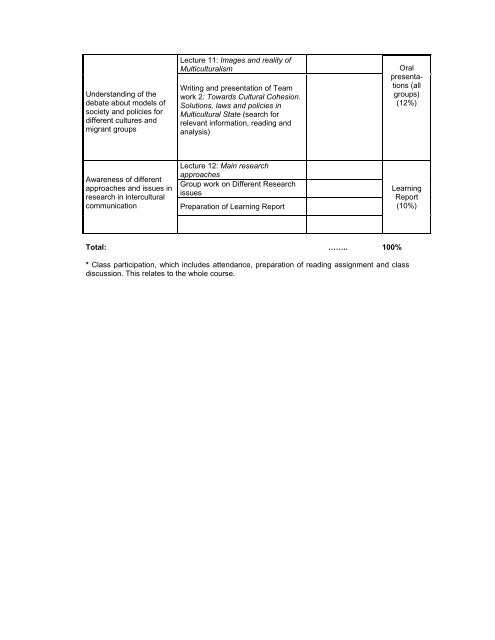 student workload, teaching methods and learning ... - ECOMMIS