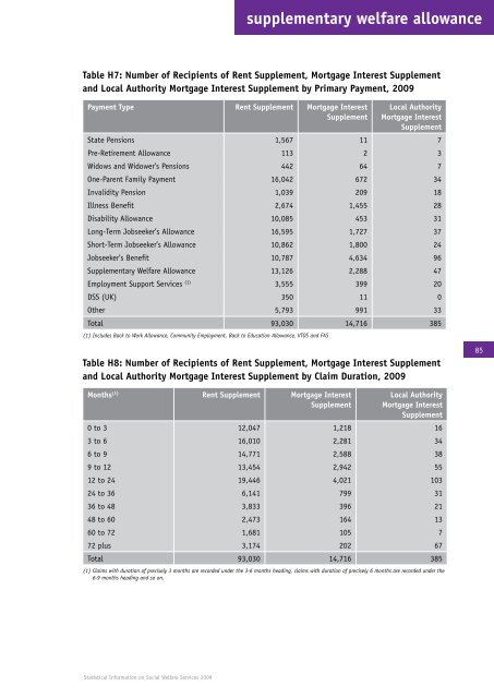 Statistical Information on Social Welfare Services 2009 - Welfare.ie