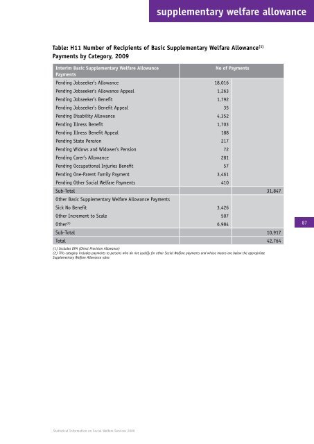 Statistical Information on Social Welfare Services 2009 - Welfare.ie