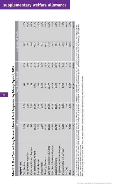 Statistical Information on Social Welfare Services 2009 - Welfare.ie