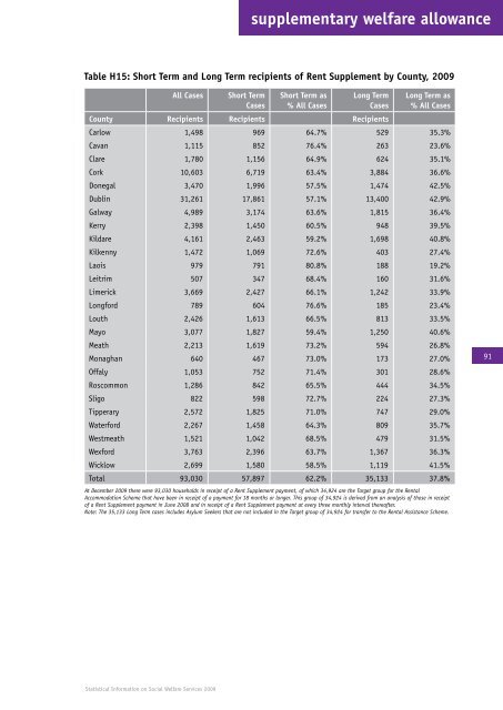 Statistical Information on Social Welfare Services 2009 - Welfare.ie