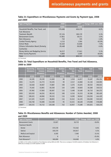 Statistical Information on Social Welfare Services 2009 - Welfare.ie