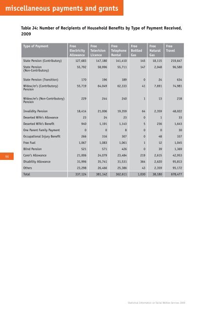 Statistical Information on Social Welfare Services 2009 - Welfare.ie