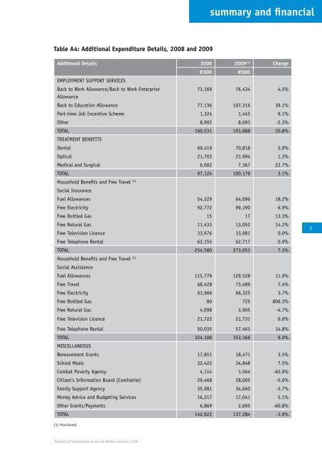 Statistical Information on Social Welfare Services 2009 - Welfare.ie