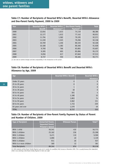 Statistical Information on Social Welfare Services 2009 - Welfare.ie