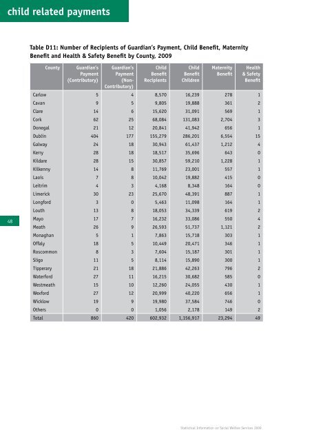 Statistical Information on Social Welfare Services 2009 - Welfare.ie